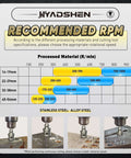 HYADSHEN 17-piece tungsten carbide hole saw kit with case; label shows recommended RPM chart for metal cutting
