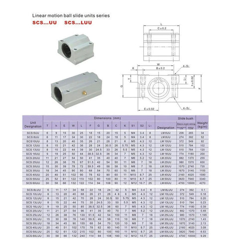 Four Pack Linear Bearing Slides SCS20UU For DIY CNC And 3D Printer Builds, aluminum block with dimension chart