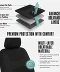 Diagram showing Full Set Cloth Car Seat Covers With Universal Fit For Front Seats And Split Rear Bench, breathable layers