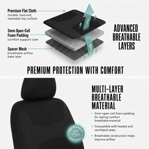 Diagram showing Full Set Cloth Car Seat Covers With Universal Fit For Front Seats And Split Rear Bench, breathable layers