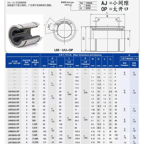 Open Linear Motion Bushing Bearing 12x21x30mm Two-Pack LM12UU-OP with dimension chart for CNC routers and 3D printers.