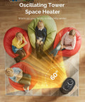 Two-Second 1500W Indoor Space Heater With PTC Ceramic Core, 60-degree oscillation showing heating effect on people