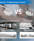 Hydraulic ball valve, 3/8 in NPT, carbon steel body with lever; two valves shown in a product comparison chart.