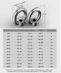 Heavy Duty Stainless Steel Lifting Eye Nut Set 2 Pieces M22 M24 M27 M30 M36 For Lifting Equipment Corrosion Resistant Precision Threads Smooth Finish Easy To Install And Use dimension chart showing M5-M30 sizes, 304 stainless steel eye nuts with measurements