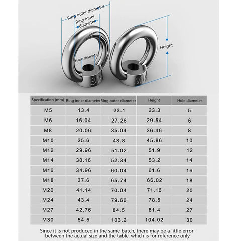 Heavy Duty Stainless Steel Lifting Eye Nut Set 2 Pieces M22 M24 M27 M30 M36 For Lifting Equipment Corrosion Resistant Precision Threads Smooth Finish Easy To Install And Use dimension chart showing M5-M30 sizes, 304 stainless steel eye nuts with measurements
