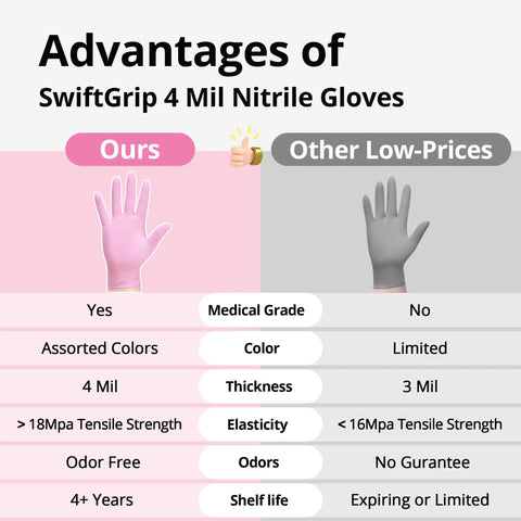 Comparison chart showing advantages of SwiftGrip nitrile gloves over other brands, highlighting color and quality differences.
