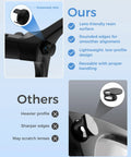 Comparison of Protective Resin Bezel Ring For Smart Glasses Camera Housing, showing thin and rounded resin design versus others