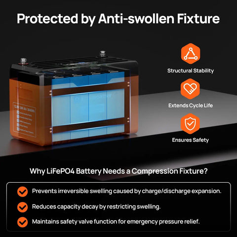 Beefed Up 12V 314Ah LiFePO4 Battery With Bluetooth And SOC LEDs Low Temp Protection, showing anti-swelling fixture details.