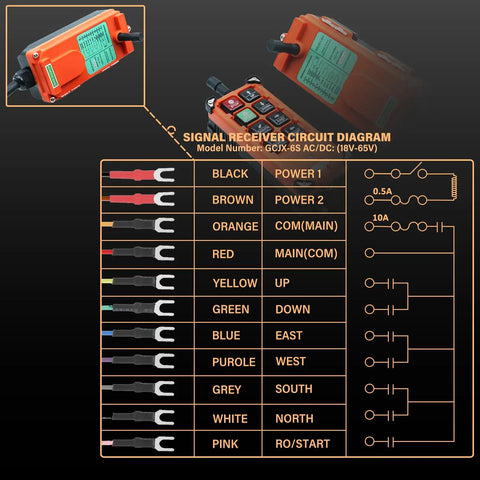 Heavy Duty Full Voltage Industrial Wireless Crane Remote Control Kit For Electric Lift Hoist And Overhead Tower Bridge Systems, 12V To 440V, 315MHz RF, Includes Two Transmitters And One Receiver, Orange with circuit diagram.