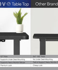 Vivo Black Height Adjustable Standing Desk 71x30 Inch Electric Sit Stand Workstation tabletop comparison with other brands.