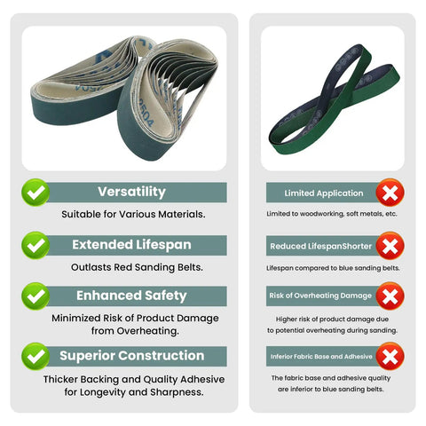 Comparison of Replacement 20 Piece Sanding Belt Kit 400 Grit Ceramic and Aluminum Oxide Belts, showing benefits and limitations.