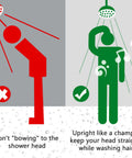 Diagram showing correct and incorrect shower posture for using 16 Inch Stainless Steel Shower Arm Extension With 360 Degree Rotation