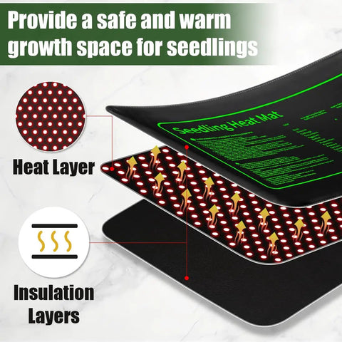 Infographic of seedling heat mat layers in Seed Starter Kit With 10 1020 Seed Trays And 2 Seedling Heat Mats For Faster Germination