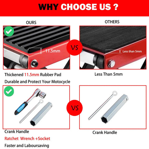 Comparison of thickened 11.5mm rubber pad and ratchet wrench features in 1200 Lbs Motorcycle Lift Scissor Jack for Dirt Bikes and ATVs