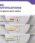 LED notifications display on Two Pack Smoke And Carbon Monoxide Detector Combo With 10 Year Battery, showing red, amber, green lights.