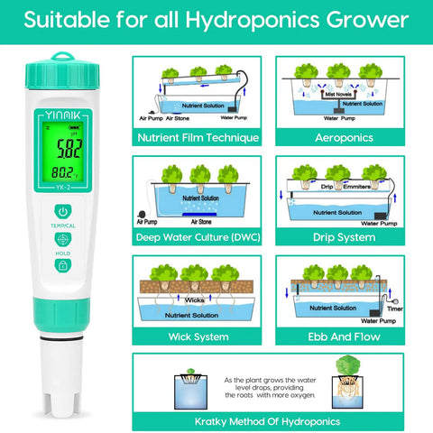 Digital pH Meter With Extra Probe For Hydroponics Pools Hot Tubs Aquariums And Home Brewing Reliable, Fast Readings With Replaceable Probe To Save Time And Extend Lifespan next to hydroponics diagrams.