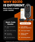 Infographic showing Bluetooth OBD2 Scanner 2 In 1 Car Diagnostic Tool features, including wired and Bluetooth diagnostics, and battery monitoring.