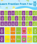 Seven colorful panels of fraction manipulatives for kids, showing fractions, decimals, and percentages for math learning.