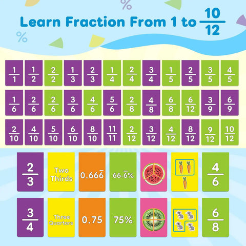 Seven colorful panels of fraction manipulatives for kids, showing fractions, decimals, and percentages for math learning.