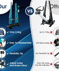 Comparison of Pro Grade Bicycle Wheel Truing Stand With Spoke Wrench Removable Metal Structure vs competitor, features highlighted.