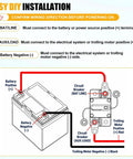 Slick 60 Amp Marine Circuit Breaker Replacement With Dang Good Wiring Protection For Snappy Installation On 12 To 48 Volt Electric Trolling Motors And Rock Solid Boat Safety wiring diagram for installation.