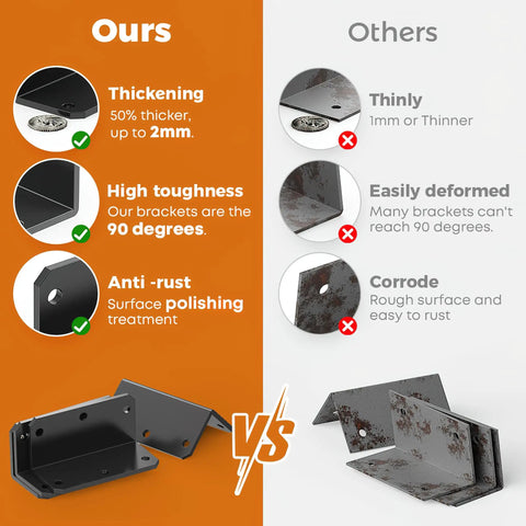 Comparison chart of Heavy Duty 2x4 L Shaped Corner Brackets with holes and inferior alternatives, highlighting thickness, toughness, and anti-rust features.