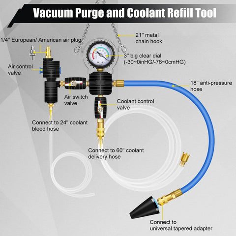 ADAFIRST 28-piece automotive radiator pressure tester and coolant vacuum refill tool kit with blue hose and gauge