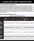 Yukon Dura Grip Positraction comparison chart for heavy duty limited slip differentials including features and ratings.