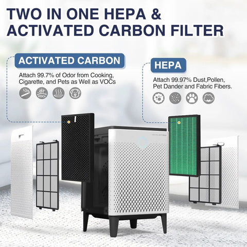 Replacement Filter For Airmega Max2 300S Air Purifier With HEPA And Activated Carbon Two In One For Quick Swaps And Cleaner Air.