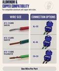 Image showing aluminum and copper wire compatibility for Premium Wire Connectors For Aluminum To Copper, Double Port Screw Terminal Housing.