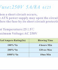 ATX Power Supply Breakout Board Splitter Module fuse chart, showing short circuit protection, test temperature, and voltage details.
