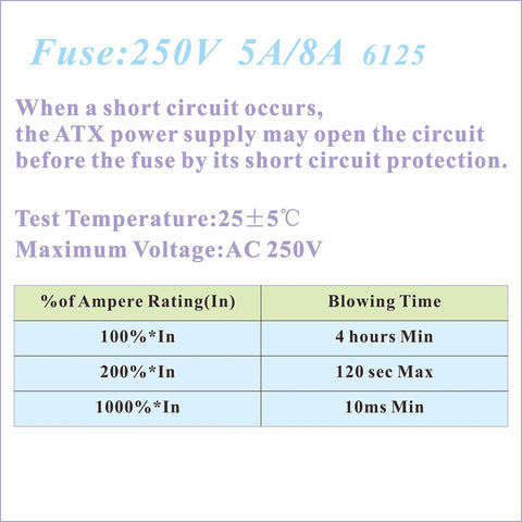 ATX Power Supply Breakout Board Splitter Module fuse chart, showing short circuit protection, test temperature, and voltage details.