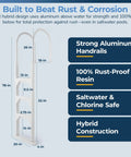 Heavy Duty Aluminum And Resin In Pool Ladder For Above Ground Pools With Non Skid Steps And Adjustable Swivel Bottom Fits Sloped Pool Floors Up To Fifty Four Inch Deep And Supports Up To Two Hundred Twenty Five Pounds, 78-in ladder dimensions