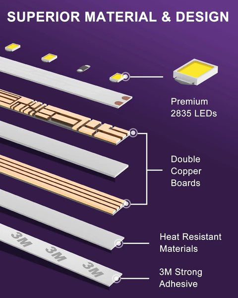 Diagram showing components of Warm White 3000K 16.4 Foot LED Strip Lights 12V Tape Light With 300 LEDs Per Reel