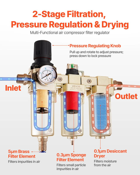 Pro Grade 3/4 Inch NPT Air Compressor Filter Regulator With 3-Stage Filtration 5 Micron 0.3 Micron 0.1 Micron Desiccant Dryer Auto Drain Water Separator 175 PSI Max Built Tough For Clean Dry Air showing inlet, outlet, and pressure regulating knob.