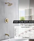 Brushed Gold Shower and Tub Faucet Set With Rain Shower Head and Tub Spout, High Flow Eight Inch Head, Quick Fill Waterfall Design