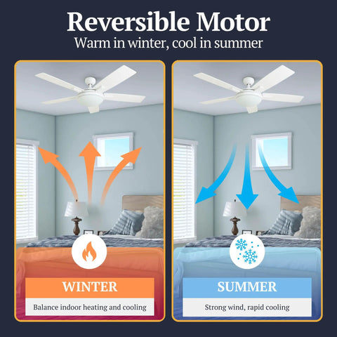52 Inch Contemporary Indoor LED Ceiling Fan With Light No-Fuss Remote Control shown with reversible motor for winter and summer use.