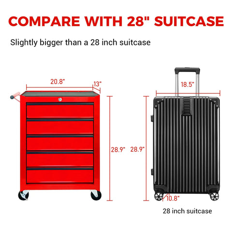 Twenty Inch Five Drawer Rolling Steel Tool Chest With Slick Powder Coated Finish For Garage Shop Daily Grind Heavy Duty Mobile Storage Cabinet compared to a 28 inch suitcase