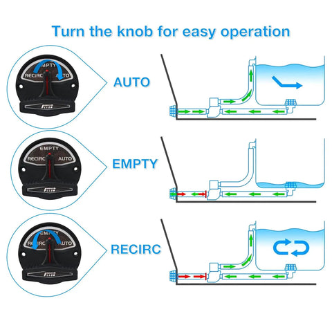 Diagram showing RK3 BW Valve Switch Actuator for livewell control system with AUTO, EMPTY, and RECIRC options for boats.