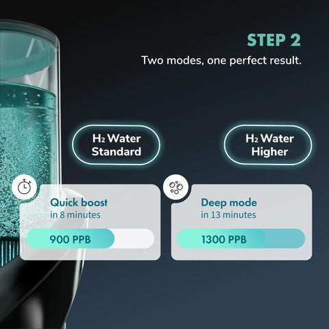 Three In One Hydrogen Water Generator Pitcher with modes and hydrogen levels in BPA Free Tritan 50 Ounce capacity pitcher