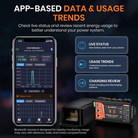 No Sweat Bluetooth Battery Monitor With 400A Smart Shunt showing app data trends on smartphone for RV and marine use.