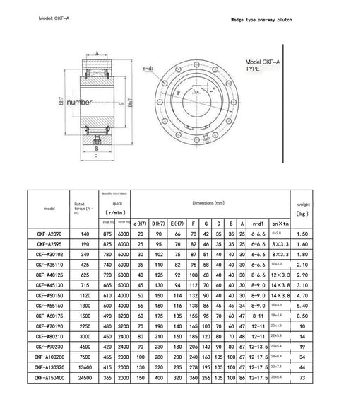 Top Shelf Backstop Unidirectional Clutch Component for Gear Reducers, detailed specifications and dimensions chart.