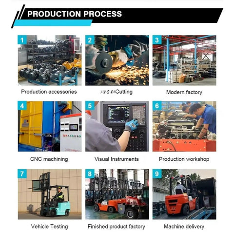 Production process of Top Rated Portable Electric Forklift Pallet Stacker with 4-Way Counterbalance Lift Truck in a modern factory.