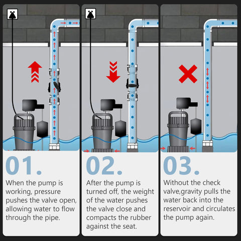 Front diagram of sump pump check valve for 1-1/2 or 1-1/4 in pipe; slip-on with stainless clamps and PVC flapper