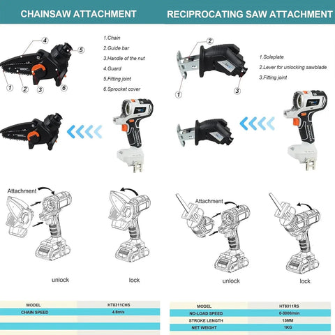 Chainsaw and reciprocating saw attachments for Top Shelf 10 In 1 Cordless Power Tool Combo Kit with quick lock features.