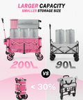 38 Inch Long Foldable Wagon Hauler With 360 Lb Load Capacity For Grocery Runs Camping And Beach Trips 220L Folding Utility Garden Cart With Detachable Wheels Lightweight 17 Lb Pink shown with various capacities