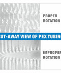 Cut-away view showing proper and improper rotation of PEX tubing for F1960 PEX A Expansion Tool With Pipe Cutter And Expander Heads