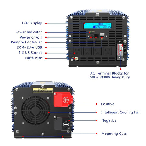 3000W Pure Sine Wave Power Inverter 12V DC To 110V 120V AC front and rear view with LCD, outlets, USB ports, and cooling fan.