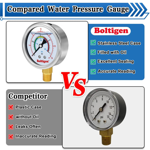Comparison of Boltigen oil-filled water pressure gauge with stainless steel case vs competitor's plastic gauge.