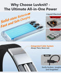 Diagram highlighting features of the 20000mAh Solar Power Bank With Wireless Charging Built In Cables And 15W USB C Fast Charging Charge Up To Six Devices At Once Compatible With iPhone And Samsung Emergency LED Flashlight Ideal For Camping And Hiking.